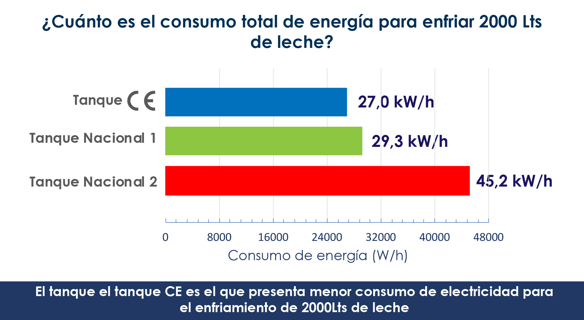 Ahorro máximo de energía con los tanques europeos